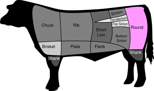 Beef round cut 1 kg