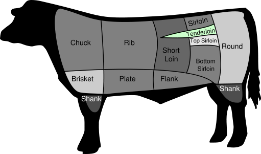 Beef tenderloin 1 kg